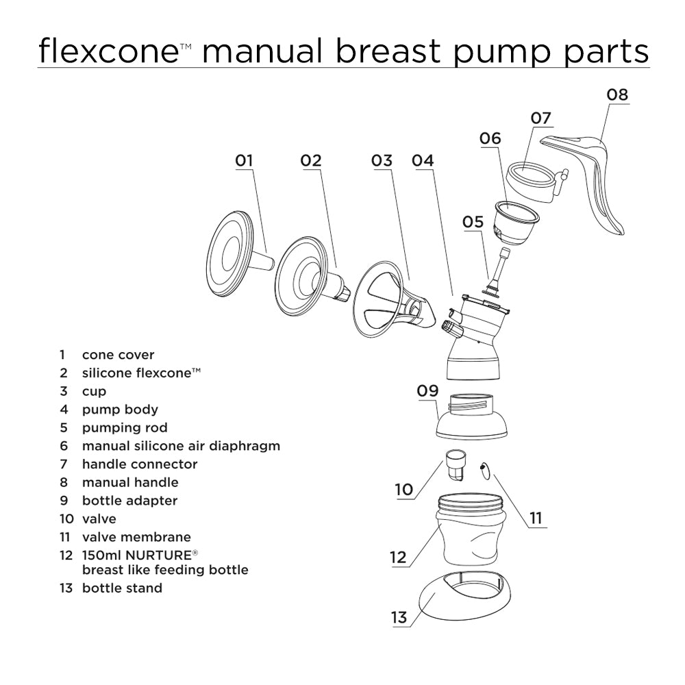 flexcone™ Spare Parts