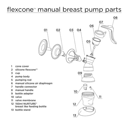 flexcone™ Spare Parts